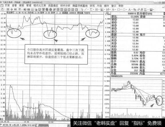 图273600016<a href='/gushiyaowen/288971.html'>民生银行</a>2008年2月26日即时图走势图谱