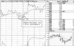 <em>厦门信达</em>技术图短线操盘策略分析