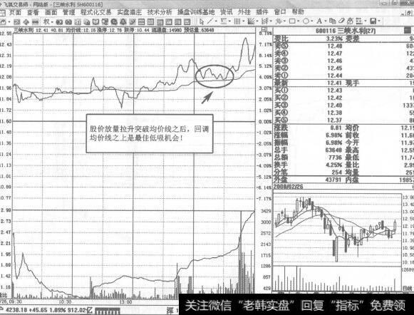 图276600116<a href='/junxiancaopan/228956.html'>三峡水利</a>2008年2月26日即时图走势图谱