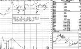华纺股份即时图短线操盘策略分析