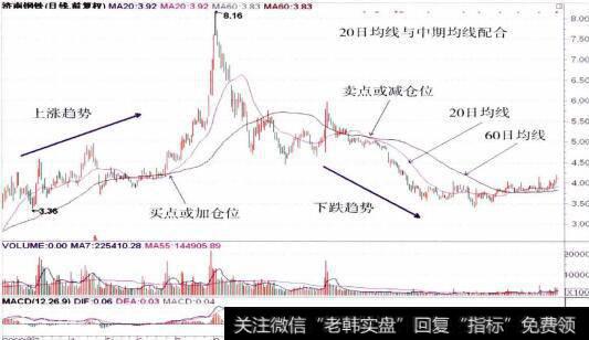 600022济南钢铁的整体走势图