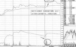 凯乐科技即时图短线操盘策略分析