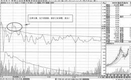 西安饮食即时图短线操盘案例策略分析