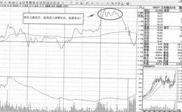 厦门信达即时图短线操盘案例策略分析