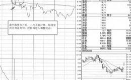 三鑫药业即时图短线操盘策略分析