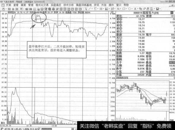 图305 000019<a href='/zhiyingzhisun/226787.html'>深深宝A</a>  2008年2月26日即时图走势图谱