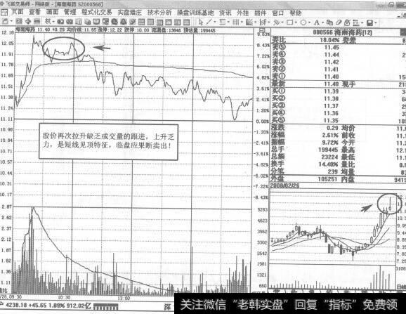 图307000566<a href='/ztbyc/283989.html'>海南海药</a>2008年2月26日即时田走势图谱