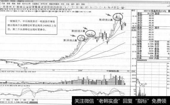 图311002118<a href='/duanxianchuji/238192.html'>紫鑫药业</a>2007年11月-2008年2月日K线走势图谱