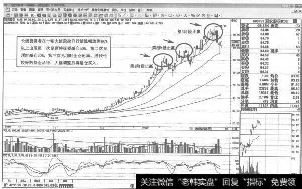 图312 600251<a href='/cdtdjq/239280.html'>冠农股份</a>2007年11月-2008年2月日K线走势图谱