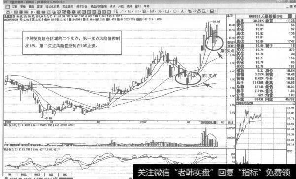 图314600093禾嘉股份2008年1月-2月日K线走势图谱