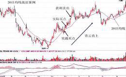 20日均线战法图例之青云直上