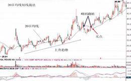 浪子回头：实战案例解析买入信号