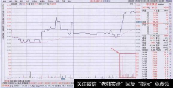 尾盘量柱稀少而股价上涨