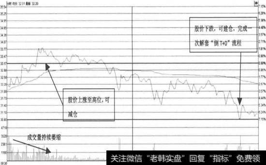 <a href='/shangshigongsi/289124.html'>同仁堂</a>--低开反弹后回落(2016年01月11日)