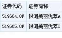 银河基金6年3换帅谋补规模短板 6成混基业绩跑输同类