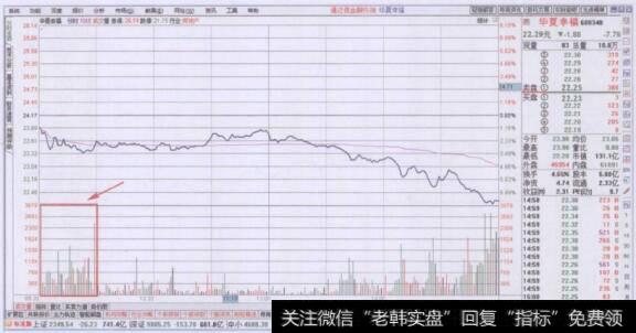 早盘阶段密集放量下跌