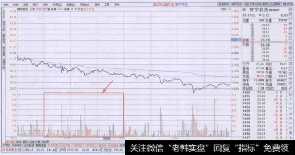 上午第二时间段密集放量下跌