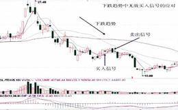 下跌趋势中无效买入信号的应对措施