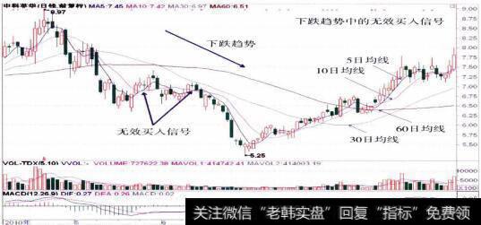 600110中科英华的整体走势图
