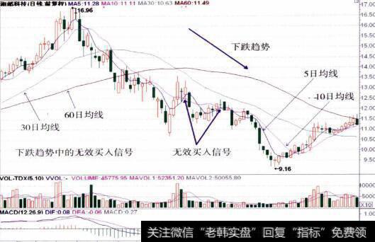 600476<a href='/rjfwgn/193085.html'>湘邮科技</a>的整体走势图