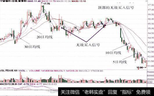 002142<a href='/ggnews/242745.html'>宁波银行</a>的整体走势图