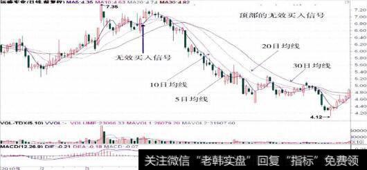 600767运盛实业的整体走势图