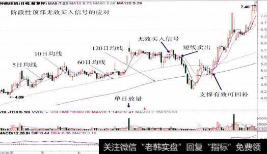 00666<a href='/shcdtd/243121.html'>经纬纺机</a>的整体走势图3