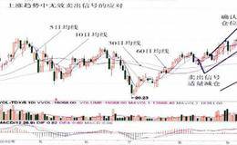 上涨趋势中无效卖出信号的应对措施