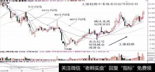 000923<a href='/zlyj/258973.html'>河北宣工</a>的整体走势图