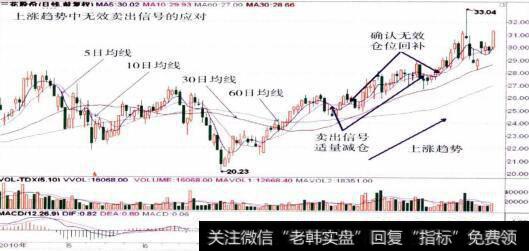 002050三花股份的整体走势图