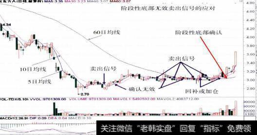 000725京东方A的整体走势图