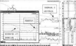 如何减少总体持仓，谨防二次套牢？