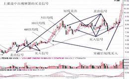 上涨途中、下跌途中频繁出现买卖信号的应对措施