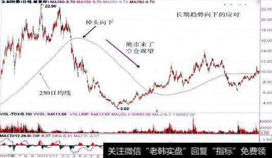 00584友利控股的整体走势图