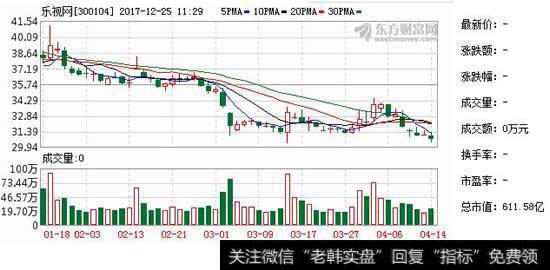 乐视汽车全员大会确认融资到位