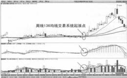 周线136均线交易系统起涨点买入法