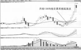 月线136均线交易系统起涨点买入法