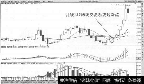 月线136均线交易系统起涨点买入法