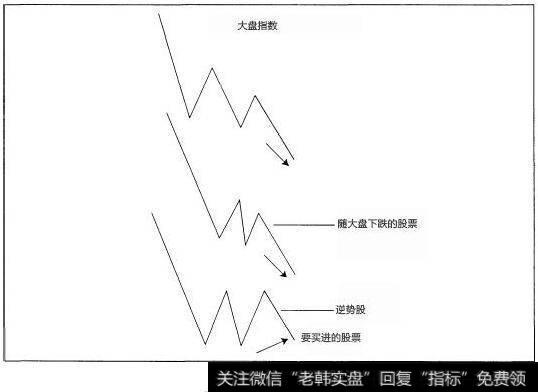 股价的阶梯模式