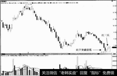 长航油运 600087