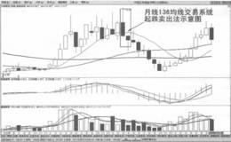 月线136均线交易系统起跌卖出法