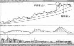 日线136均线交易系统止盈法则