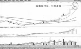 周线136均线交易系统止盈法则