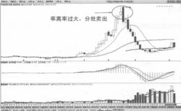 月线136均线交易系统止盈法则