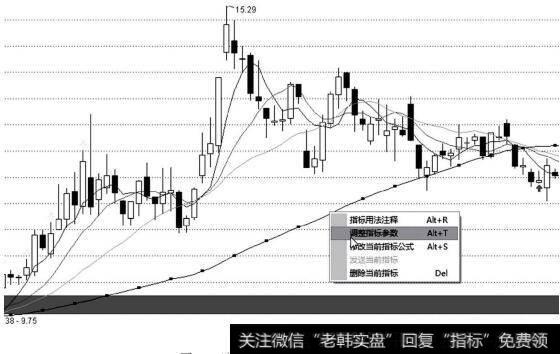 选择“调整指标参数”命令