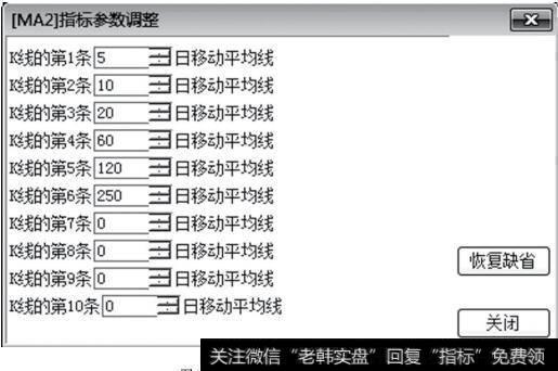 修改“移动平均线”参数