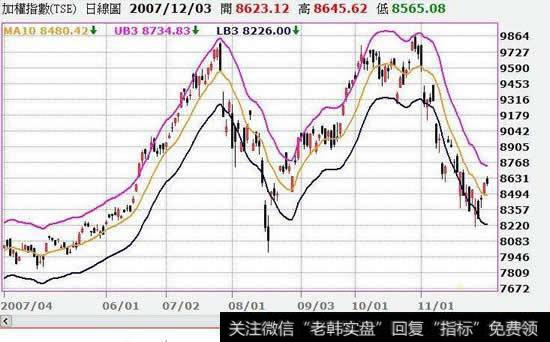 移动平均线的优缺点