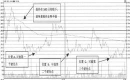 建立底仓的步骤有哪些？