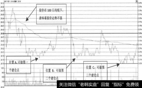 <a href='/shangshigongsi/289124.html'>同仁堂</a>—股价多次大幅波动(2016年04月15日)