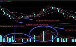 引发主升浪的技术面因素：超跌反弹式主升浪